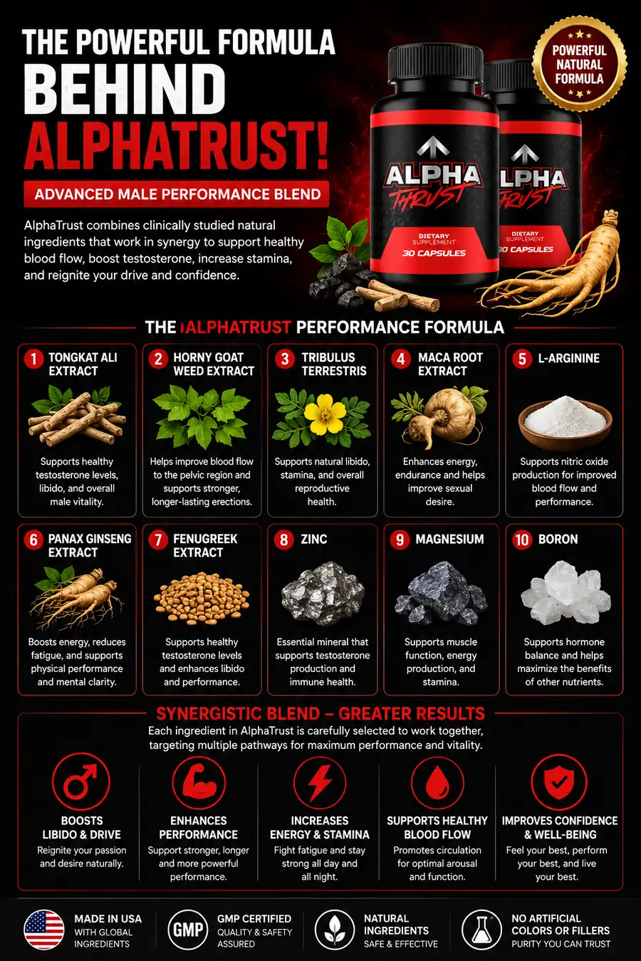 How To Actually Evaluate A Men's Wellness Supplement
